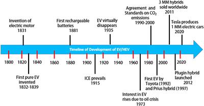 Performance Characteristics of Lubricants in Electric and Hybrid Vehicles: A Review of Current and Future Needs